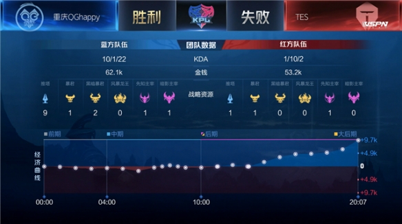 制定策略以 制定策略以