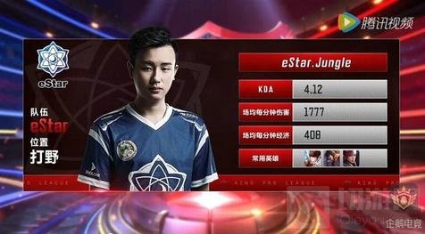围绕